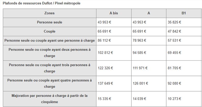 Location Appartement 55m² Armentières 6