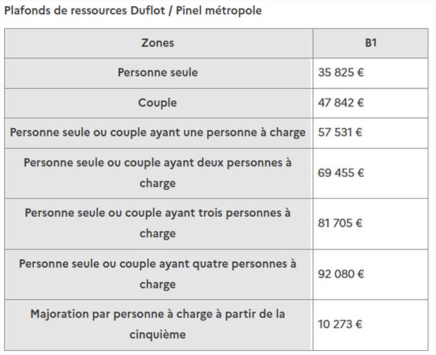 Location Appartement 41m² Armentières 5