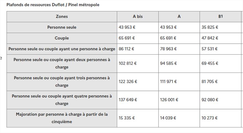 Location Appartement 40m² Armentières 5