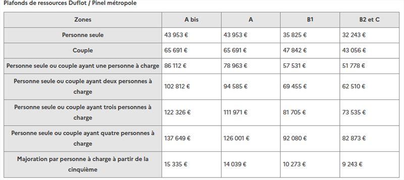 Location Appartement 59m² Lomme 6