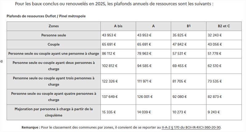 Location Appartement 41m² Armentières 4